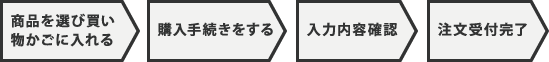 ご注文の手順